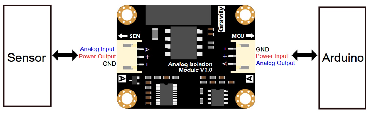Gravity: Analog Signal Isolator Interface - DFRobot