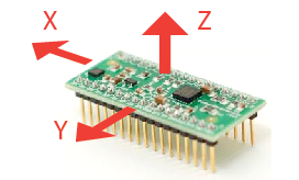 A Guide To using IMU 