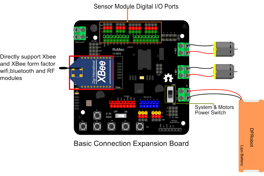 Romeo V2-All in one Controller