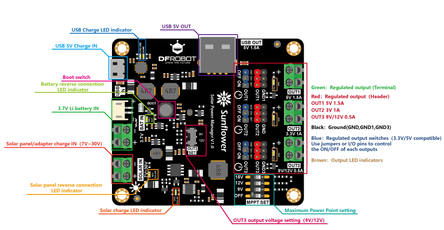 DFR0535_overview_front.png