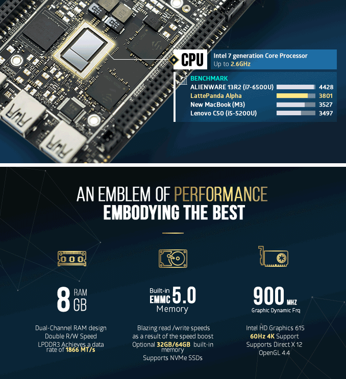 LatteAlpha02-cpu-spec.png