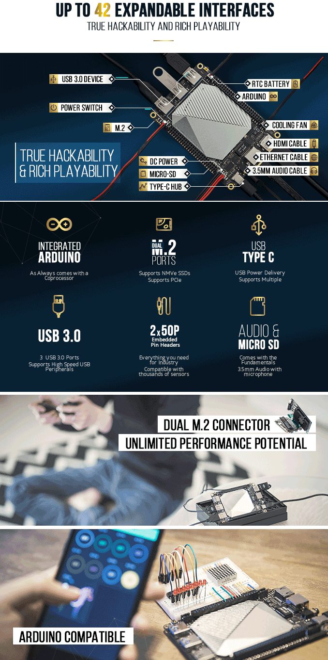 LattePanda Alpha 864 (Win10 Pro activated) – Ports and Cables