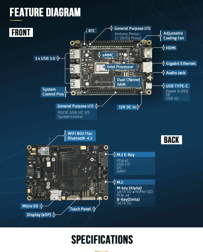 LattePanda Alpha 864 – Specification