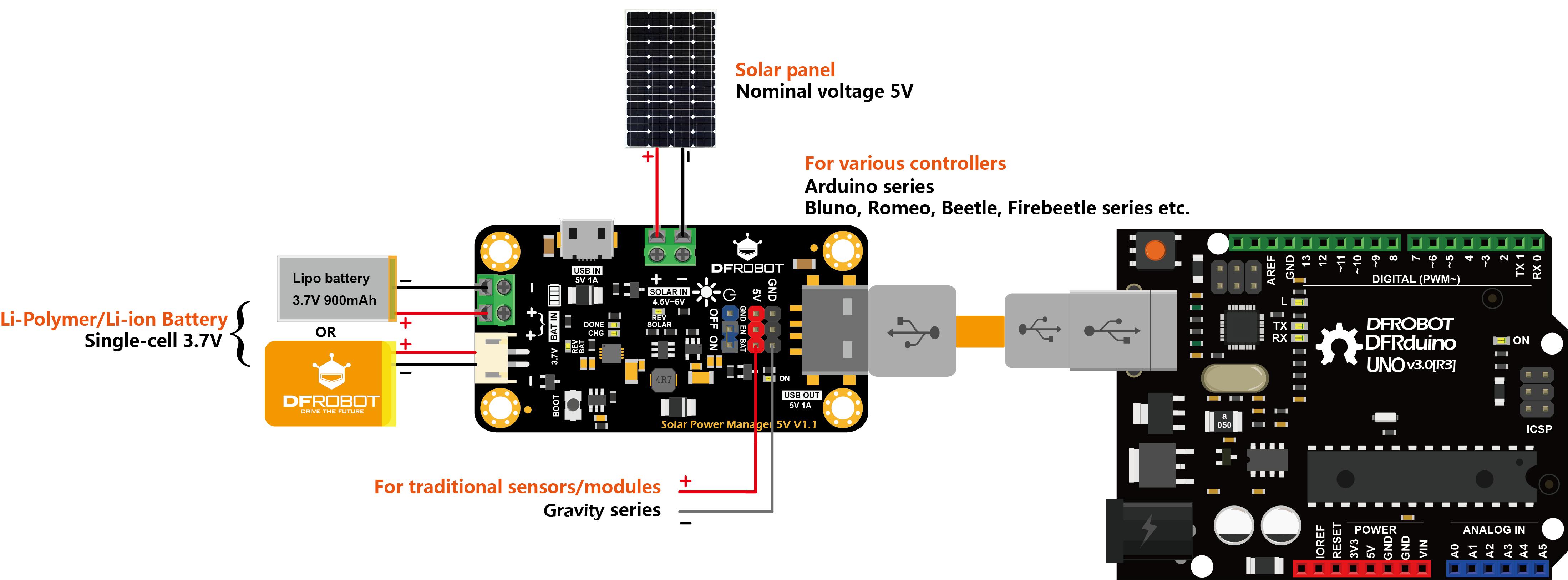 Solar Power Manager 5V Connection Diagram