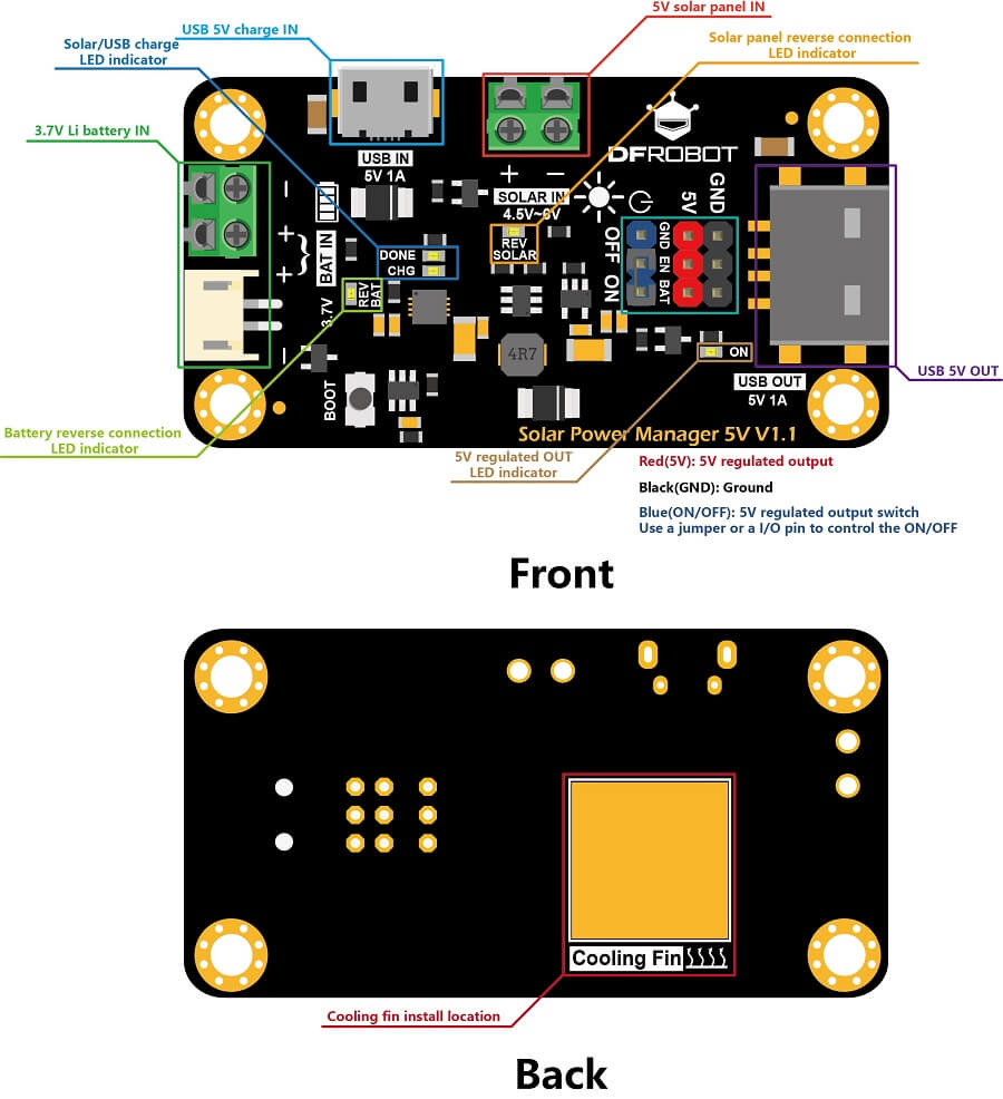 DFR0559-Solar Power Manager Board Overview.jpg