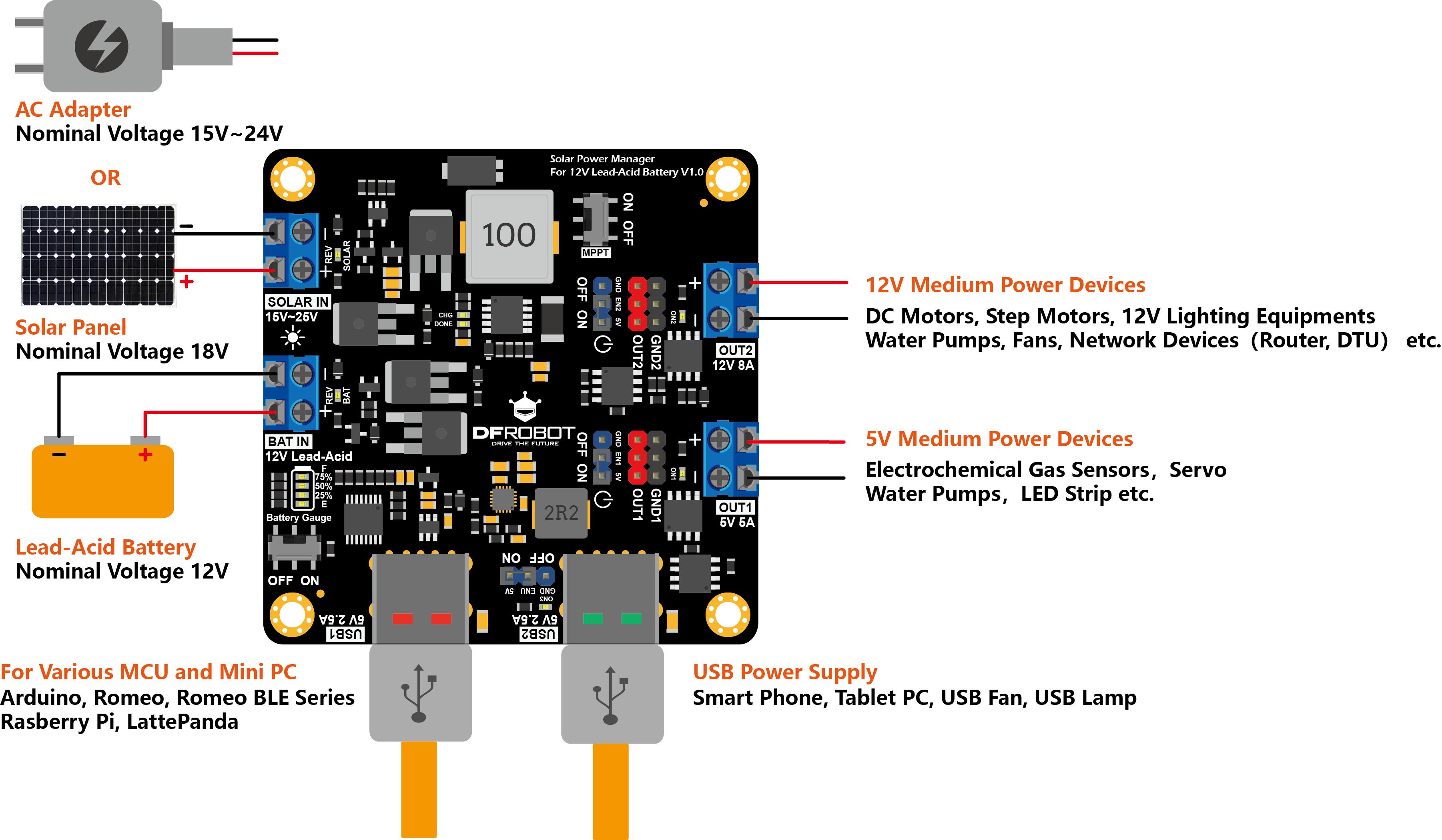 Solar Power Manager For 12V Lead-Acid Battery Board-Build a solar powered system