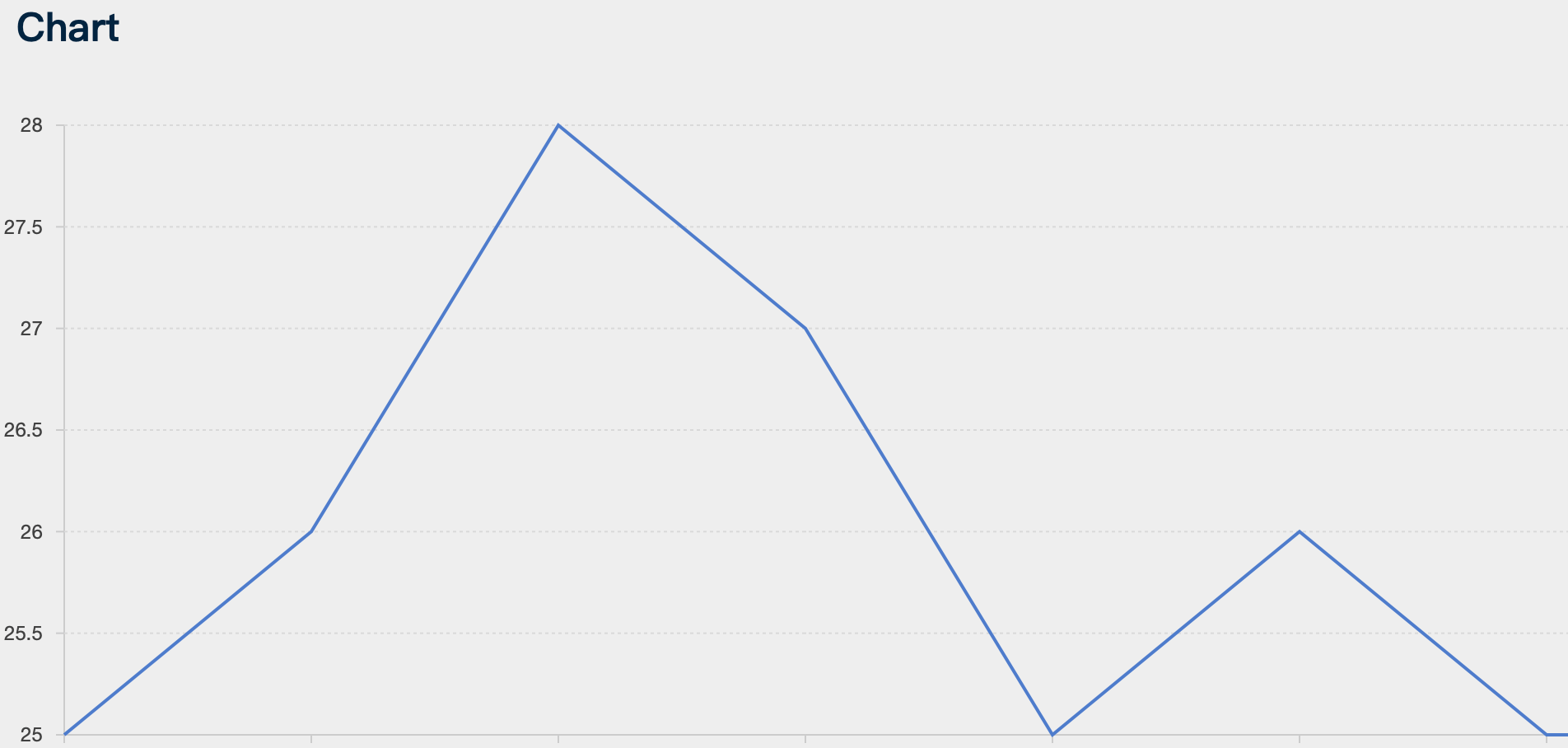 EasyIoT Data Visualization