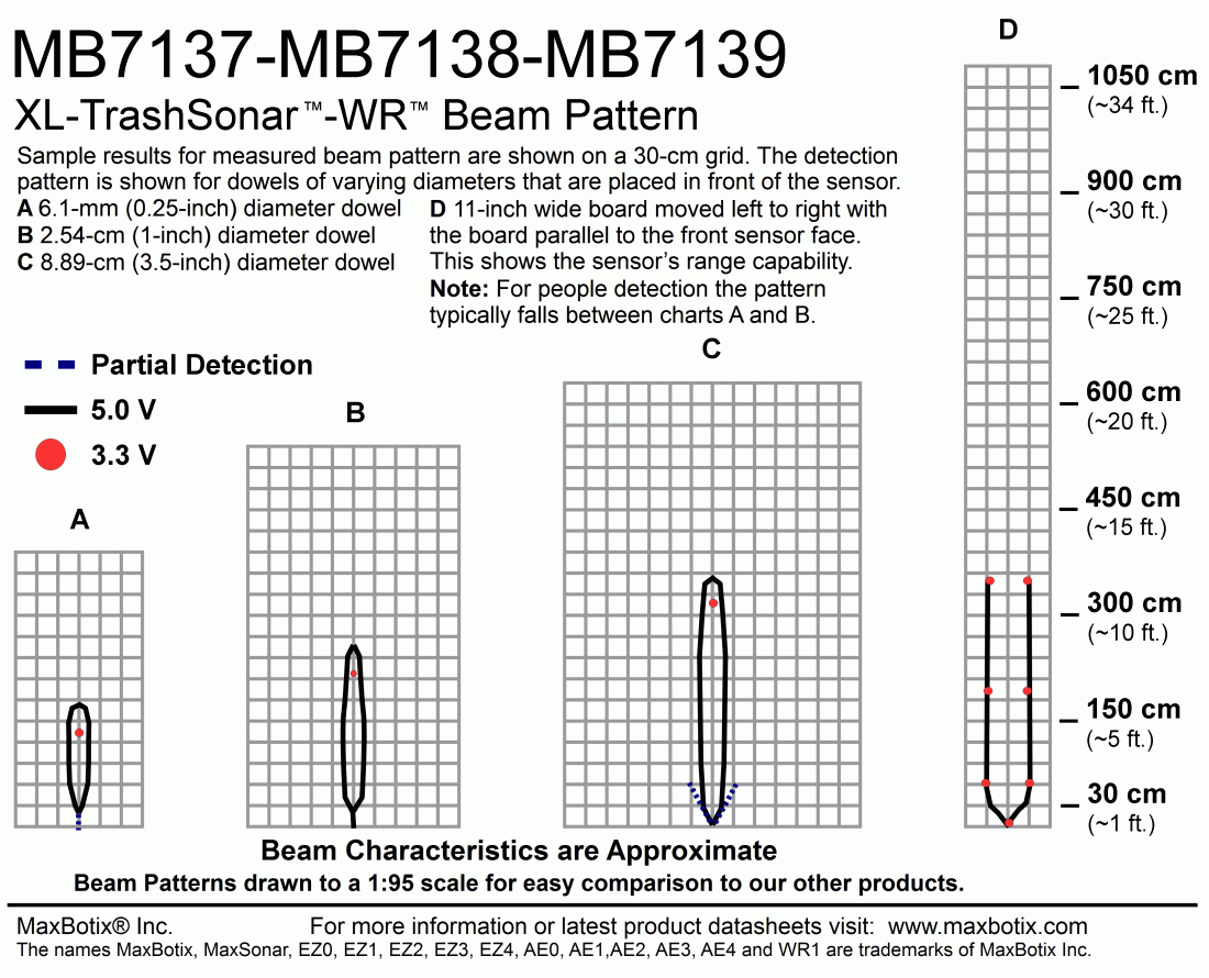 XL-TrashSonar-WR(MB7139) Beam Pattern