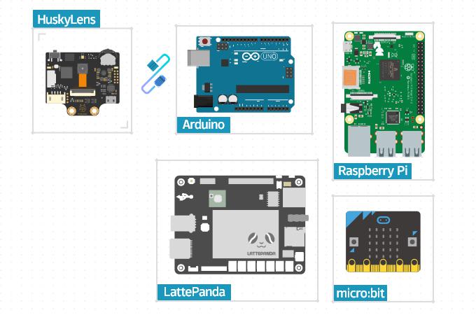 Gravity: HUSKYLENS - AI Machine Vision Sensor — Arduino Official Store