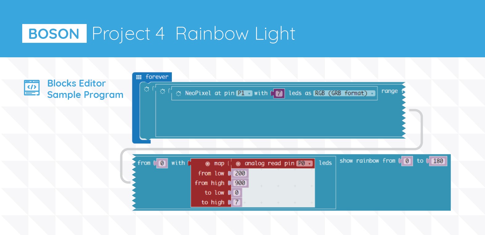 Boson Starter Kit for micro:bit - DFRobot