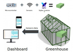 Agrotech: Monitor Your Greenhouse!