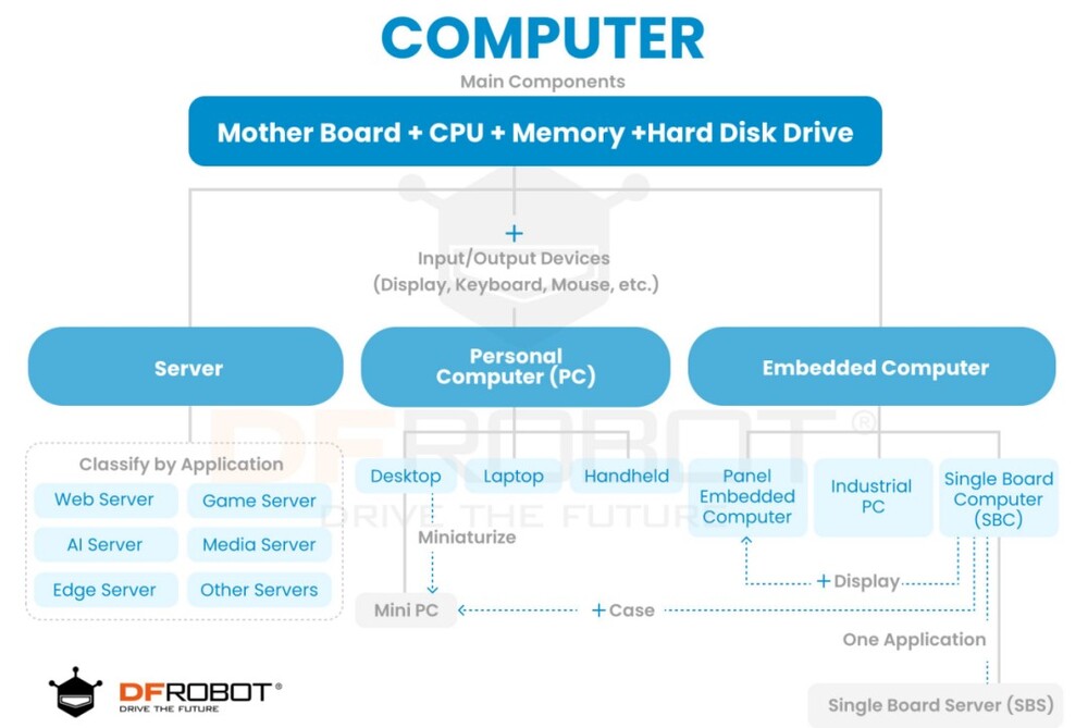 What Is A Server? Everything You Need To Know