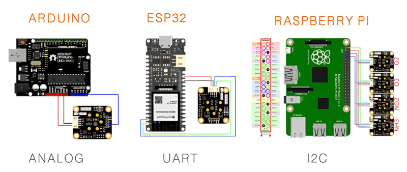 The Wiring Diagram of Electrochemical Gas Sensor and Development Boards