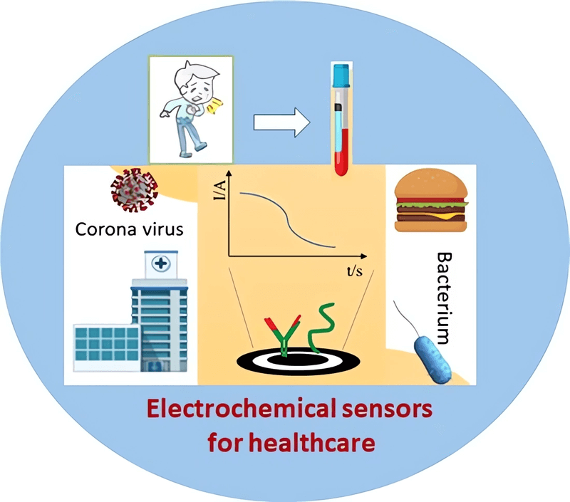 Electrochemical Sensors for healthcare