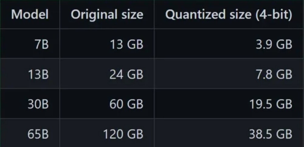 Comparison of AI model size after quantization