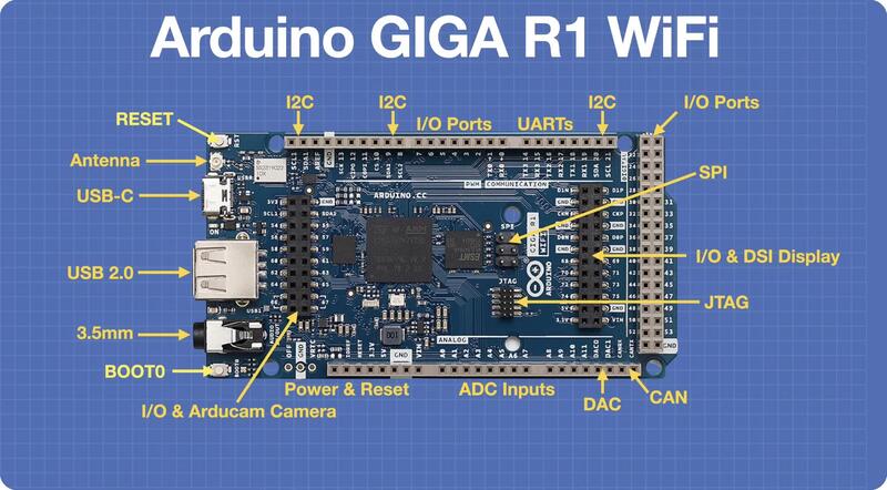 Arduino GIGA R1 WiFi Interface Diagram