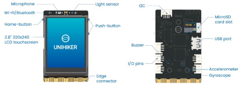 UNIHIKER On-board Components