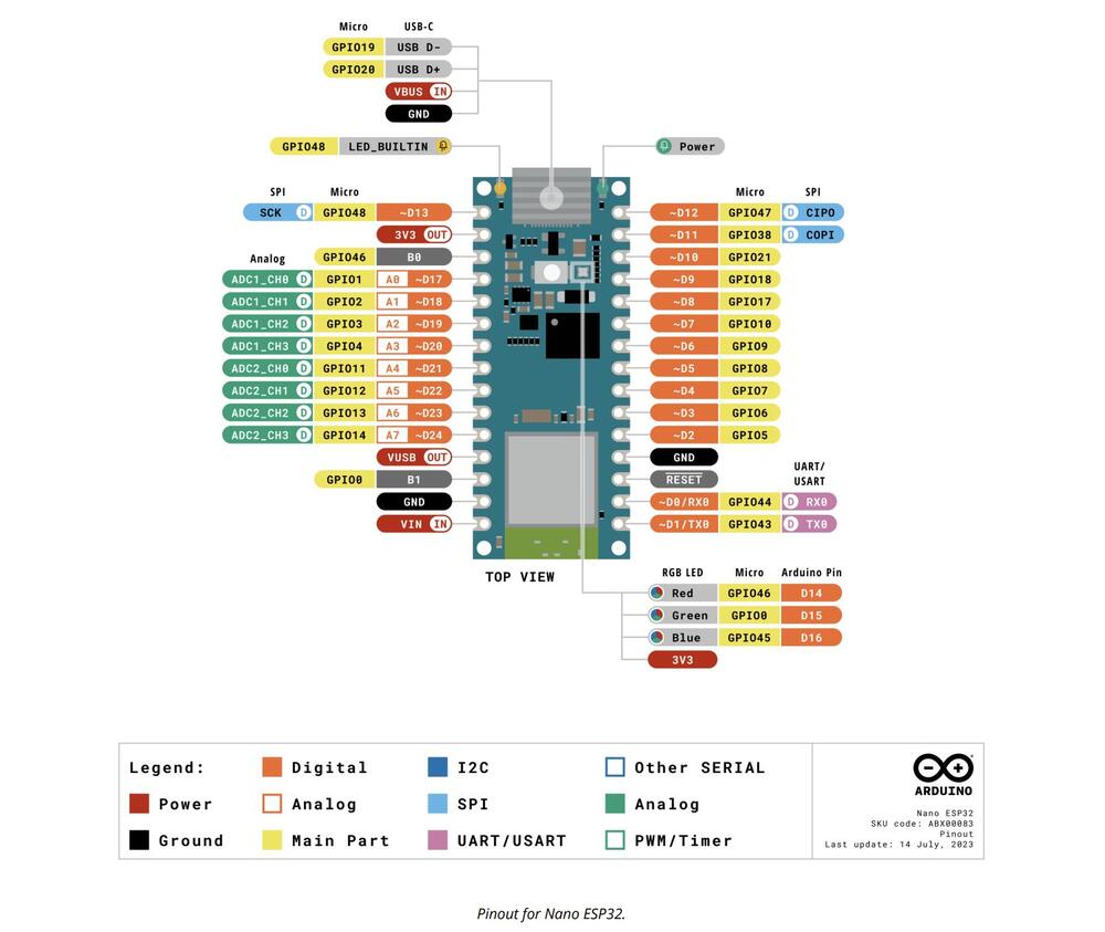 Arduino Nano ESP32 S3 Pinout Diagram