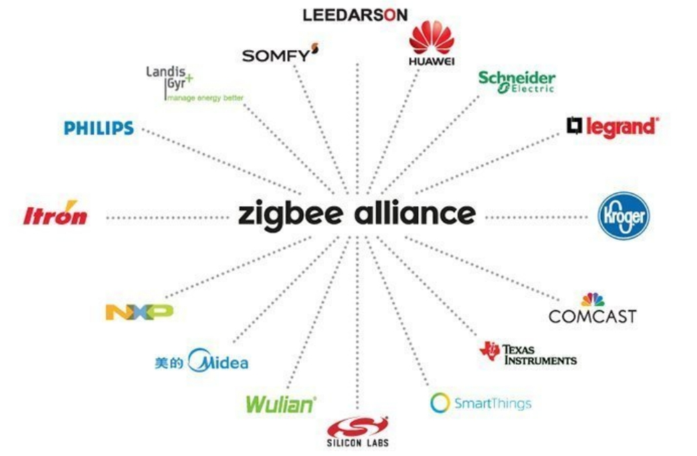 Zigbee Alliance