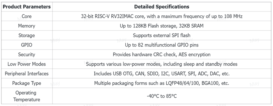 GD32VF103 Series RISC-V MCU Performance Parameters