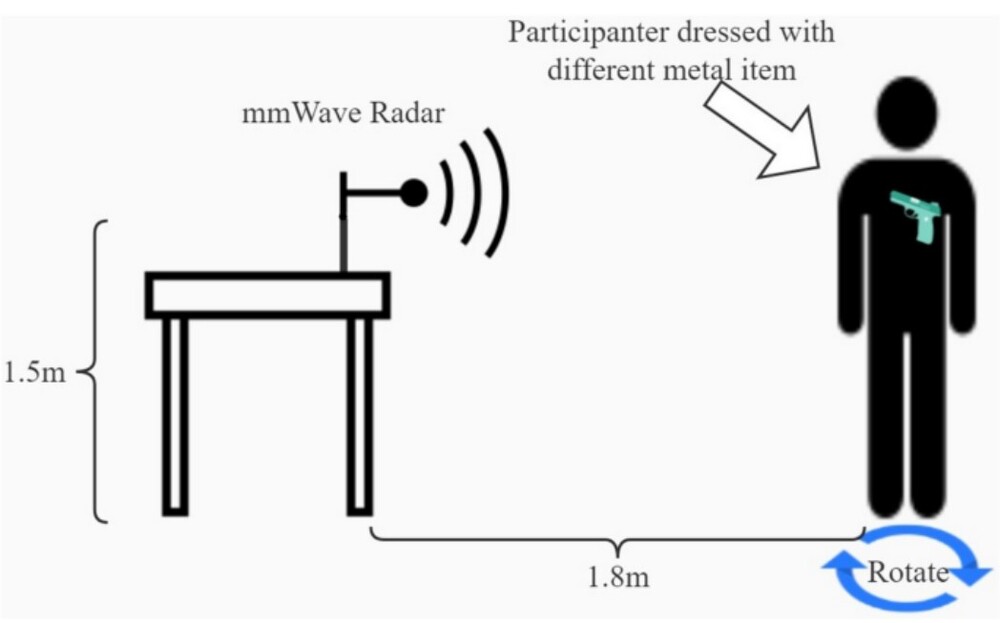 Millimeter Wave Radar Human Monitoring Test Results