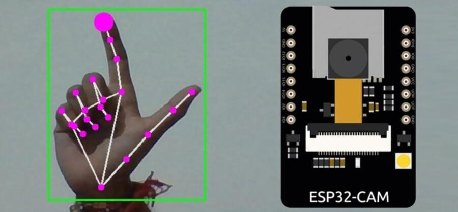 Gesture Recognition with ESP32 and TinyML