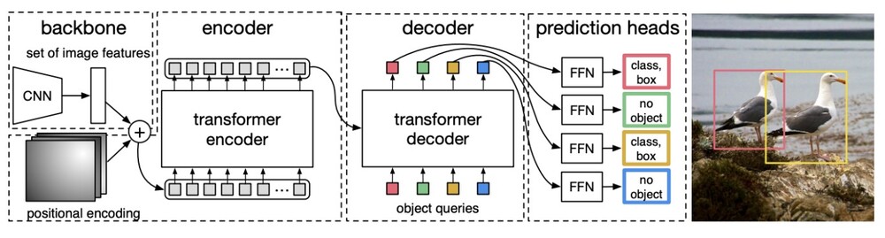 DETR (Detection Transformer) model