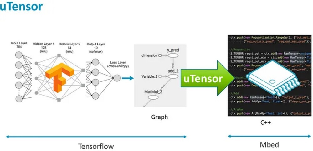 uTensor lightweight machine learning inference framework