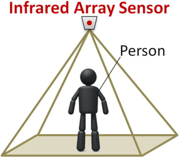 A fall detection system using low-resolution infrared array sensor