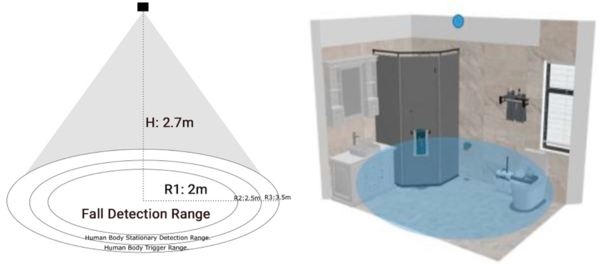 fall detection sensor Detection Range and Accuracy