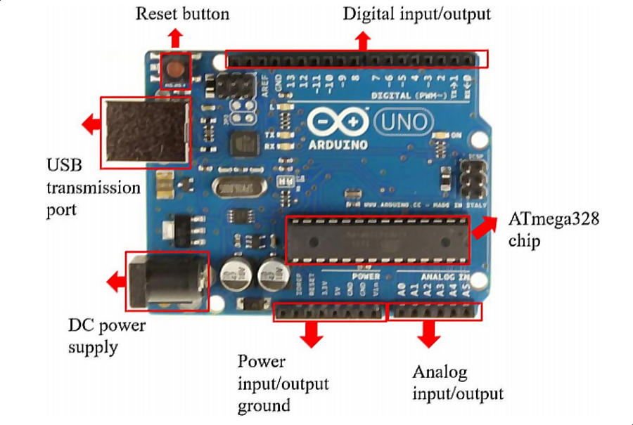 Arduino UNO