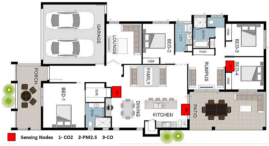 Indoor environment and locations of sensing nodes