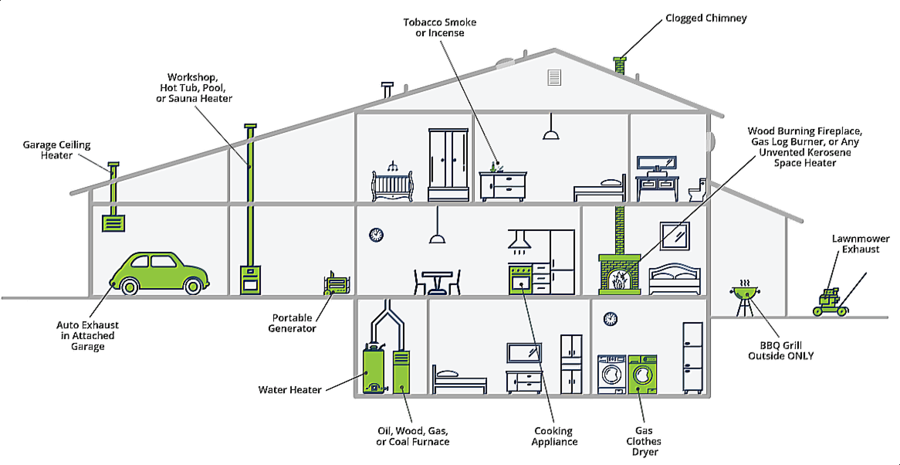 Air pollution monitoring system architecture.