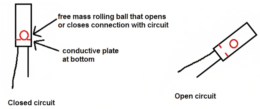 the principle of tilt sensor