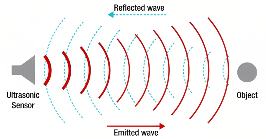 How Ultrasonic Sensors Works