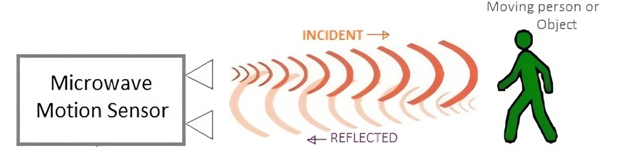 How Microwave Sensors Works