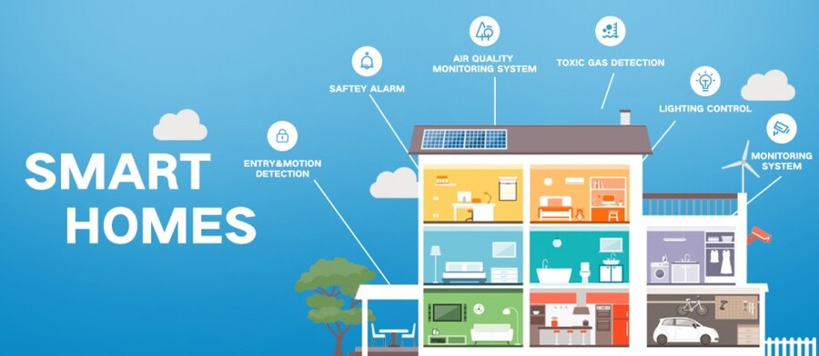 Microwave Sensors in Smart Homes