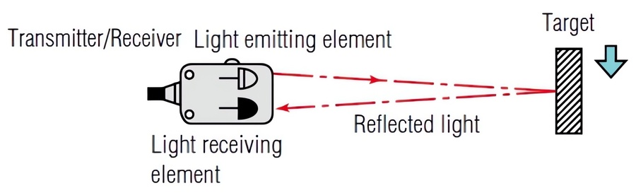 Reflective model of Photoelectric sensor