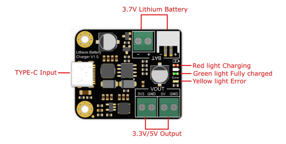 Interfaces of Lithium Battery Charger