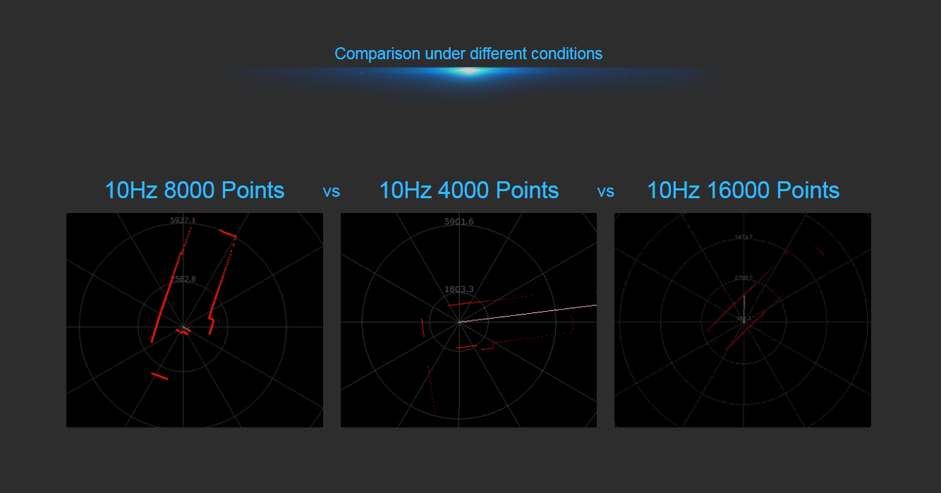 RPLIDAR A2M12 - 360 Degree Laser LiDAR Comparison under Different Conditions