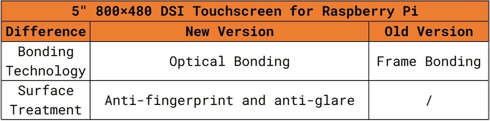 Version differences of Raspberry Pi DSI fully laminated touch screen