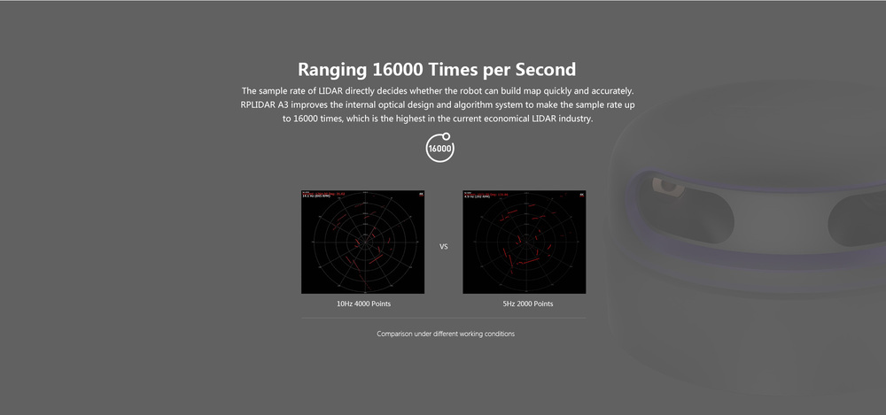 RPLIDAR A3 - 360 Degree Laser Scanner Comparison under different working conditions