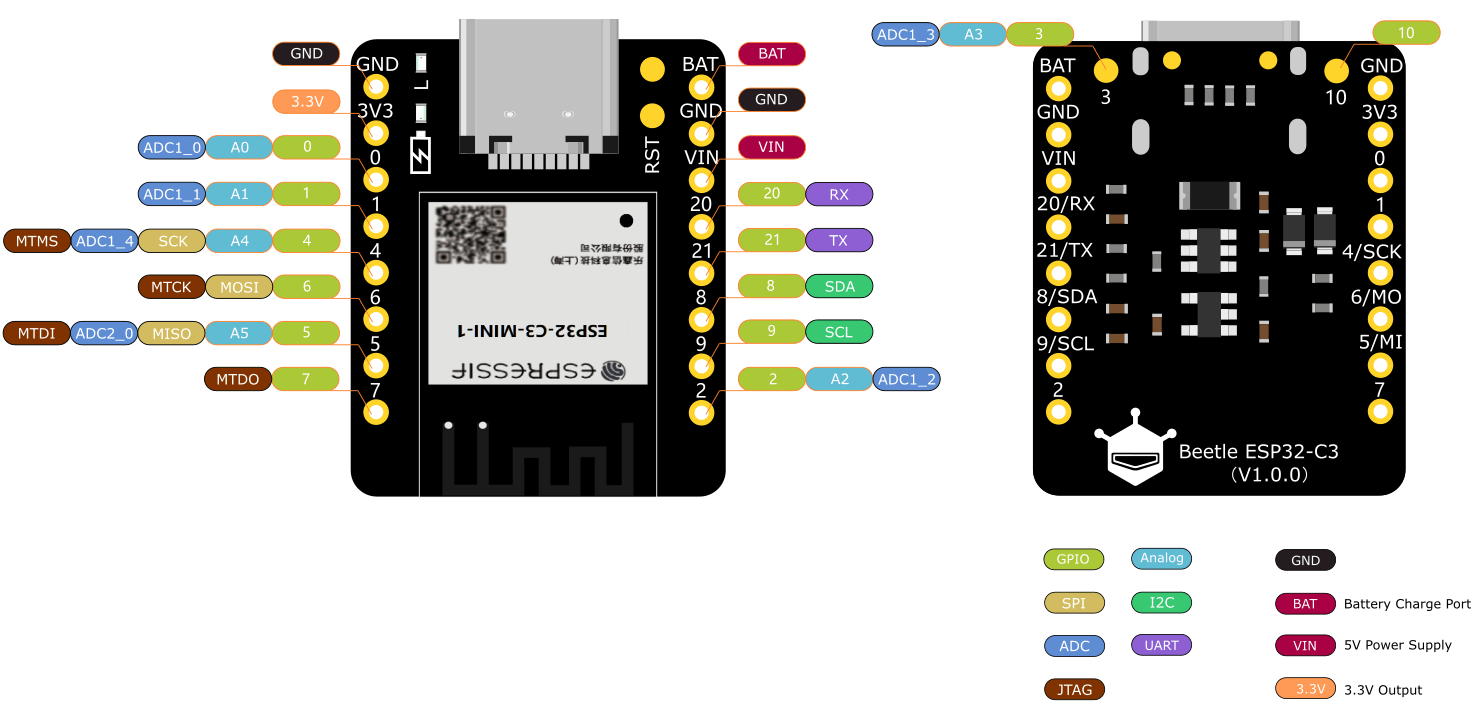 Beetle ESP32-C3 (RISC-V Chip)