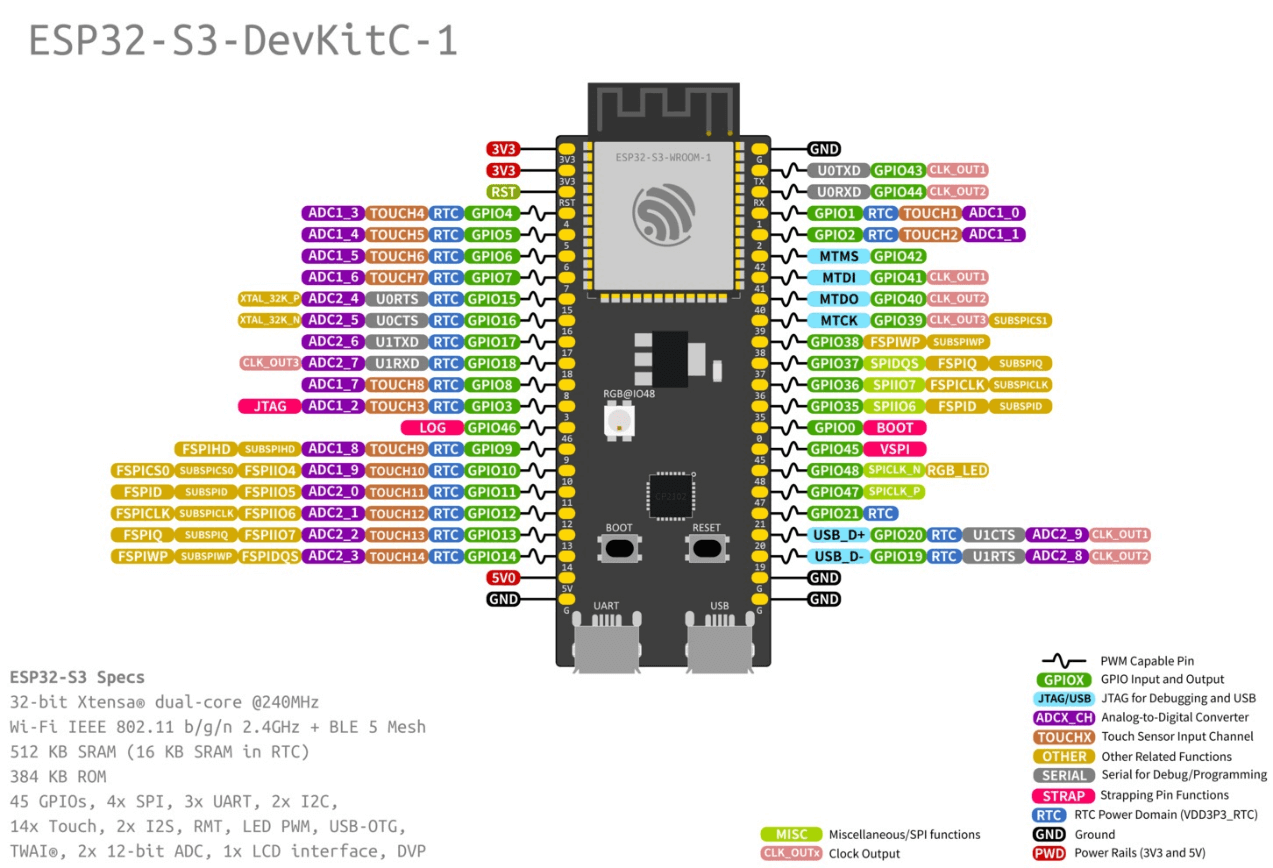  YEJMKJ ESP32-S3-DevKitC-1-N16R8 ESP32 S3 Development