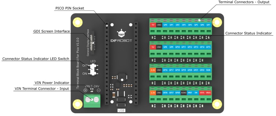 Terminal Block Board for Raspberry Pi Pico