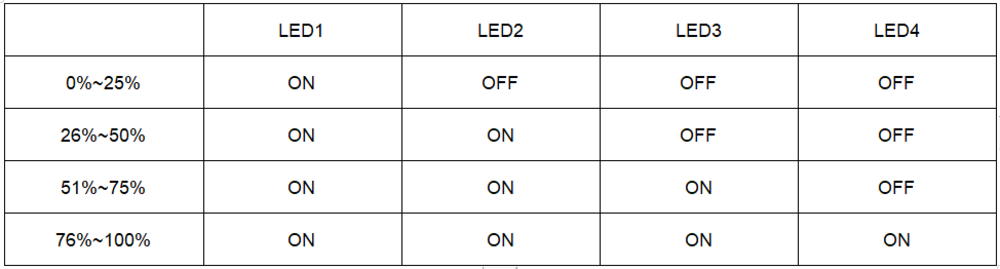 LED light status indication