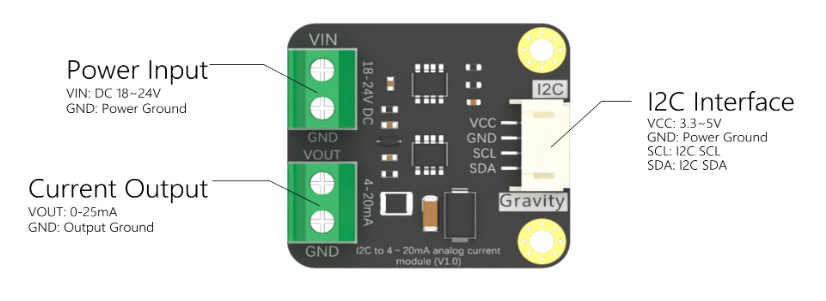 I2C 4-20mA DAC 模塊