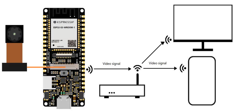 FireBeetle 2 Board ESP32-S3-U Video picture transmission