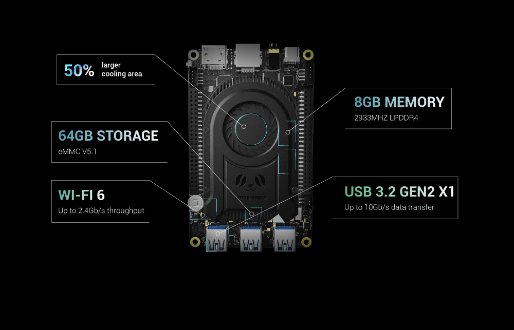 LattePanda 3 Delta Faster Memory and Larger Storage