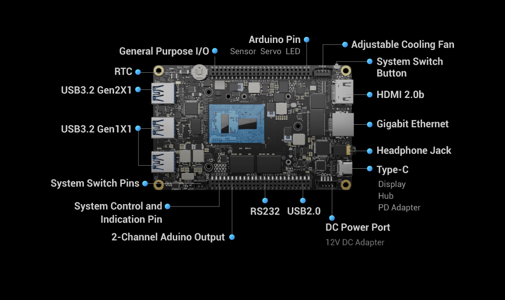 LattePanda 3 Delta Rich Expandable Interfaces